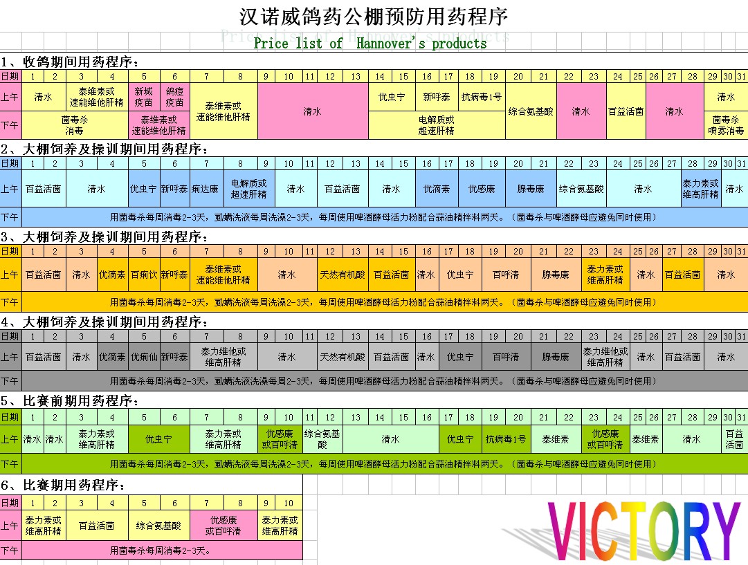 公棚用药计划表产品展示--中信网鸽业大全